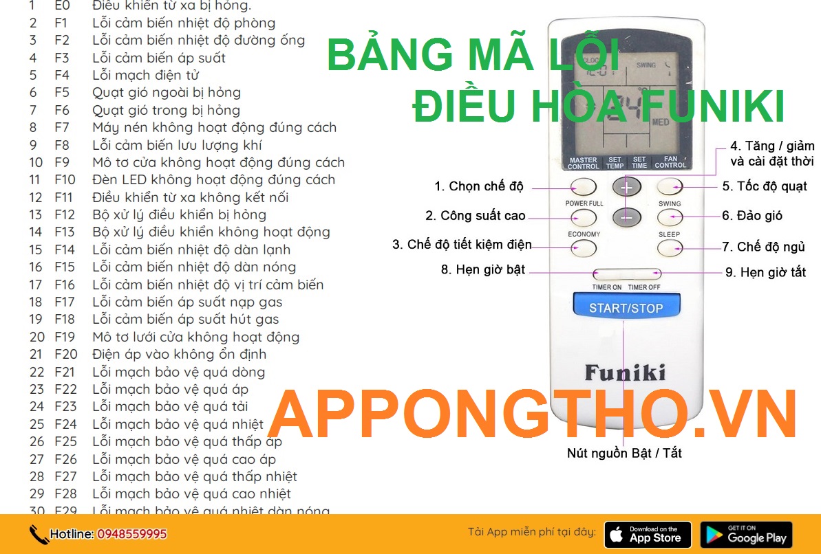 Mẹo sửa điều hòa Funiki báo lỗi chuẩn trên "App Ong Thợ"